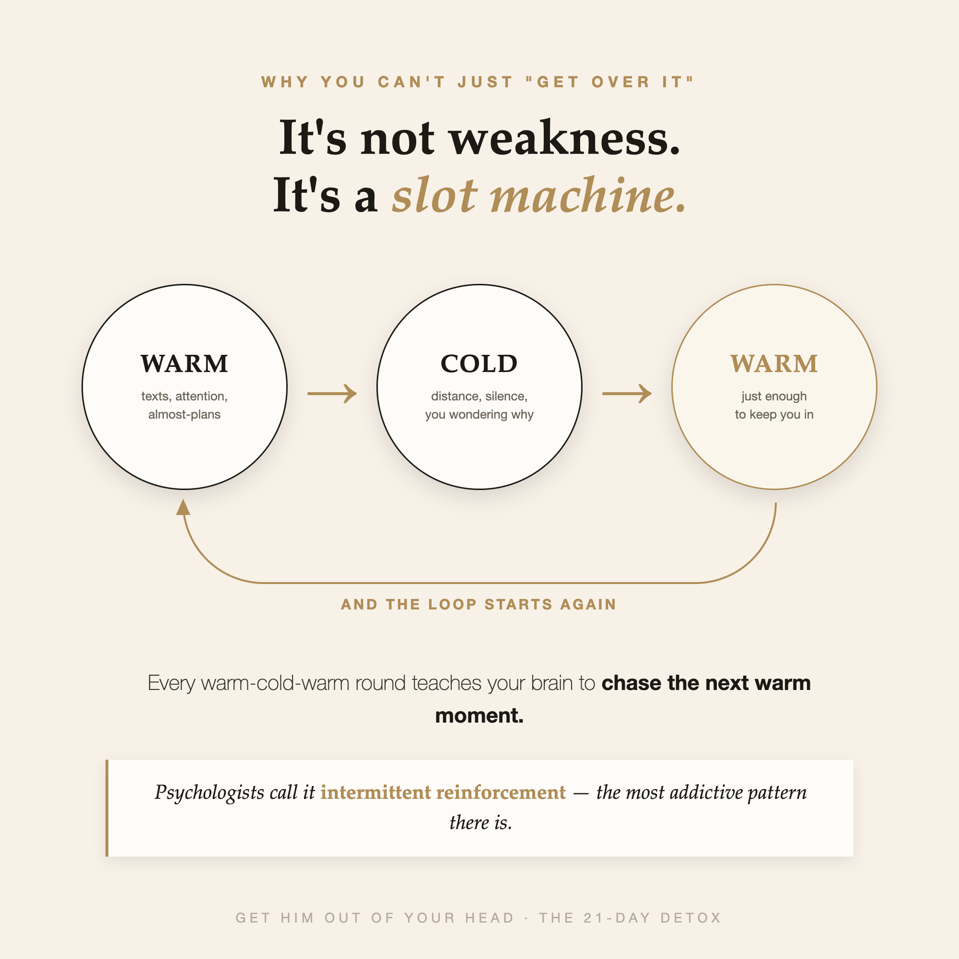 Why you can't just get over it — the intermittent reinforcement loop explained
